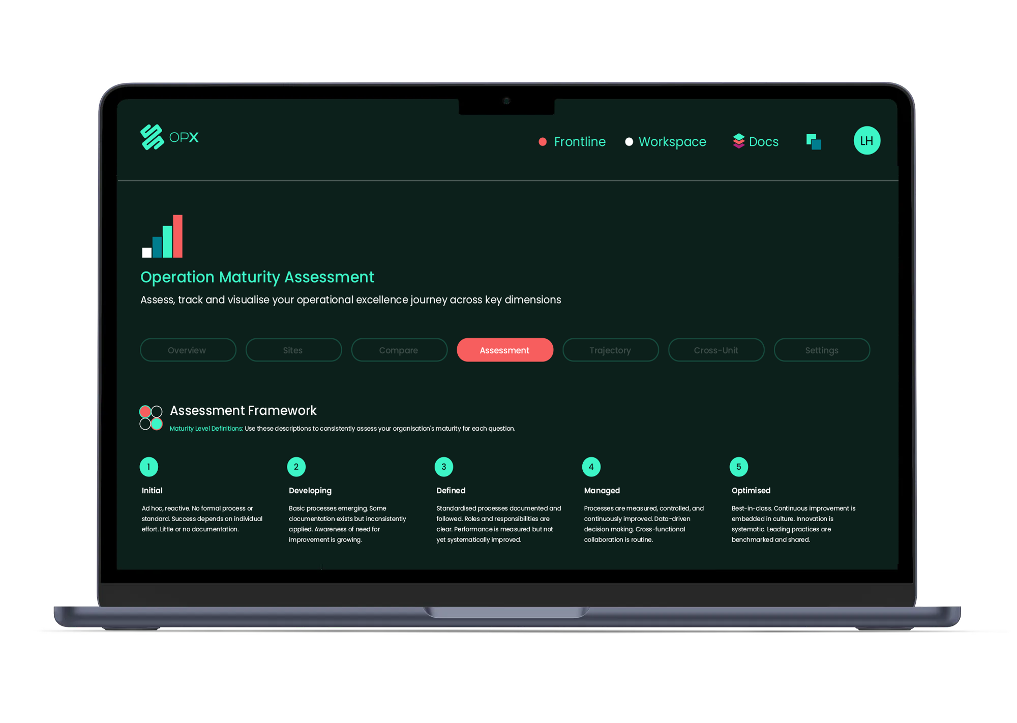 OpX dashboard surfaces across personas